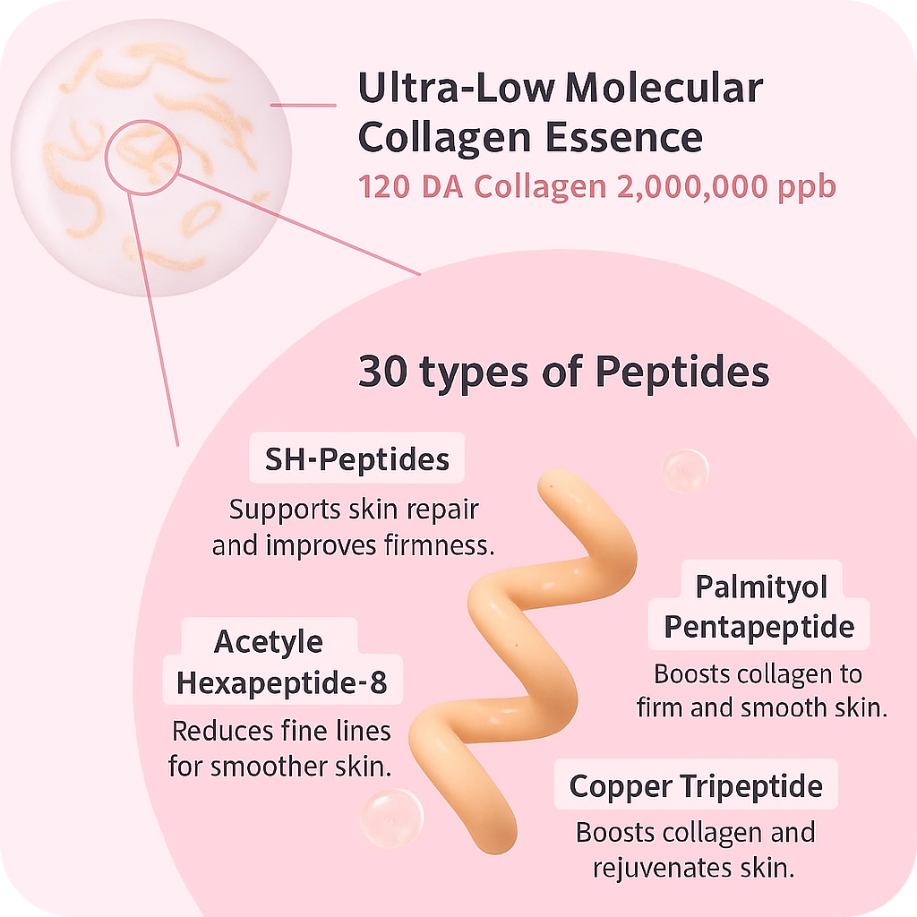 Jueco™ Deep-Melt Collagen MicroThread