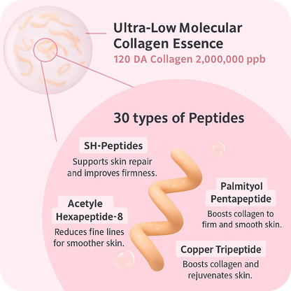 Jueco™ Deep-Melt Collagen MicroThread